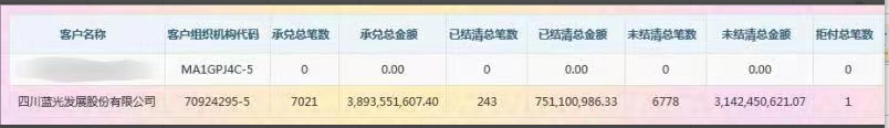 四川蓝光发展股份有限公司 商票兑付