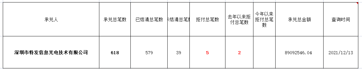 深圳市特发信息光电技术有限公司  商票兑付