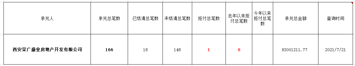 西安荣广盛业房地产开发有限公司 商票