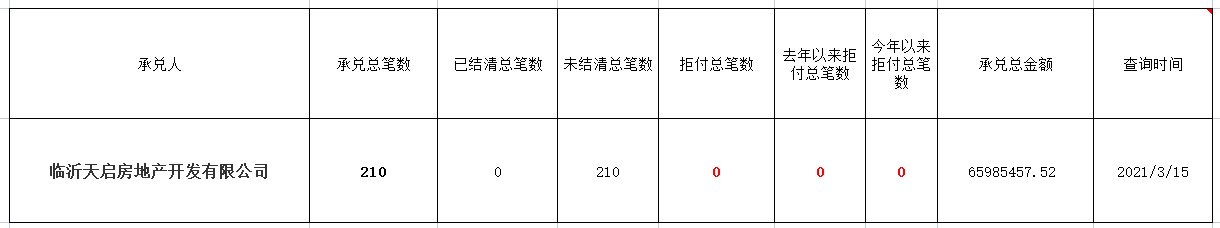 临沂天启房地产开发有限公司 商票